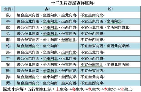 生肖適合的方位|十二生肖房屋吉祥座向 簡單掌握 